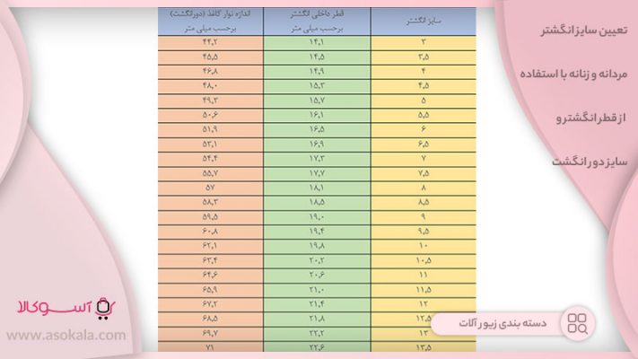 تعیین سایز انگشتر